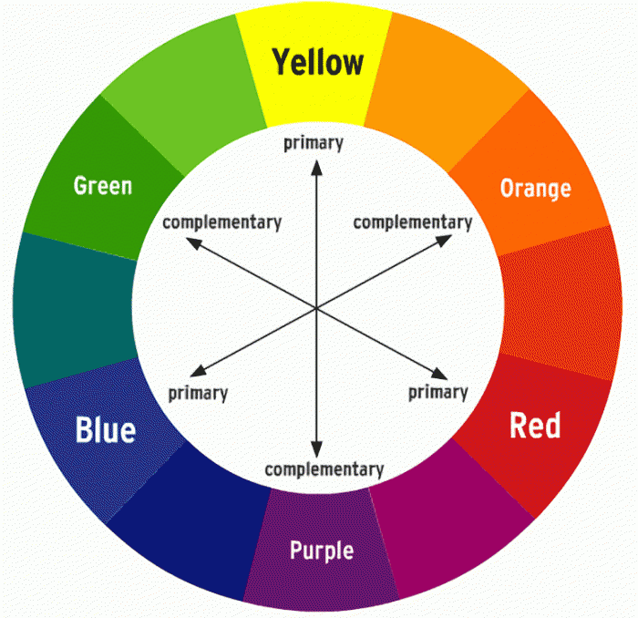 Color Wheel of Complementary Colors